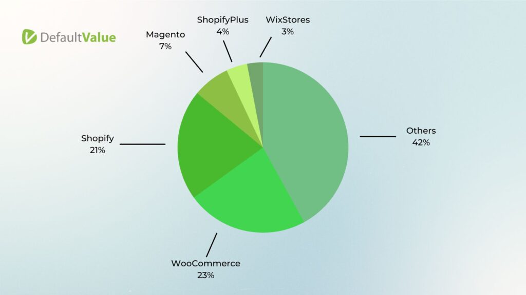 magento integration