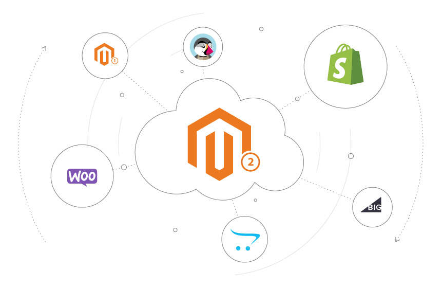 Magento_Migration_from