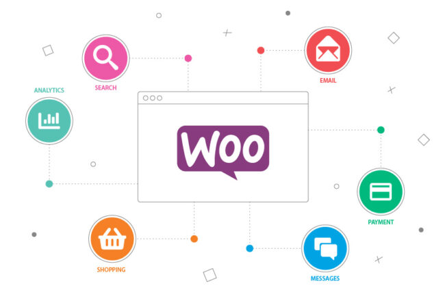 woocommerce integration with search, analitics, email, shopping, messeges and payment third-party plugins/extensions